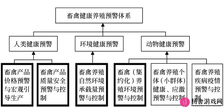 人与畜禽corporation的发展：关于其未来前景及挑战的深入探讨