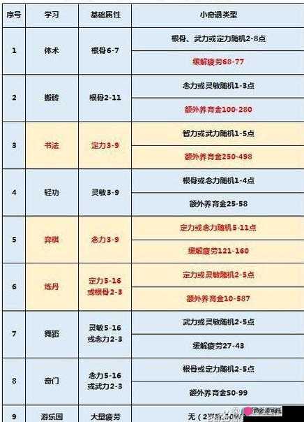 梦幻西游三维版全面攻略，平民玩家高效赚钱方法与技巧指南