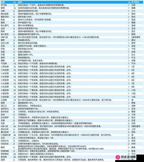 D.B.System游戏深度解析，玲珑角色气息加点与技能搭配实战攻略