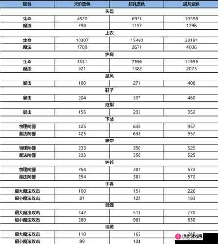 雪鹰领主全职业深度解析，装备与宝石搭配攻略大全及指南