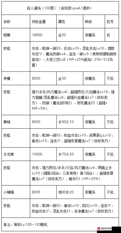 魔力宝贝觉醒全面攻略，BOSS高效打法、资源获取策略及其在资源管理中的核心实践与重要性