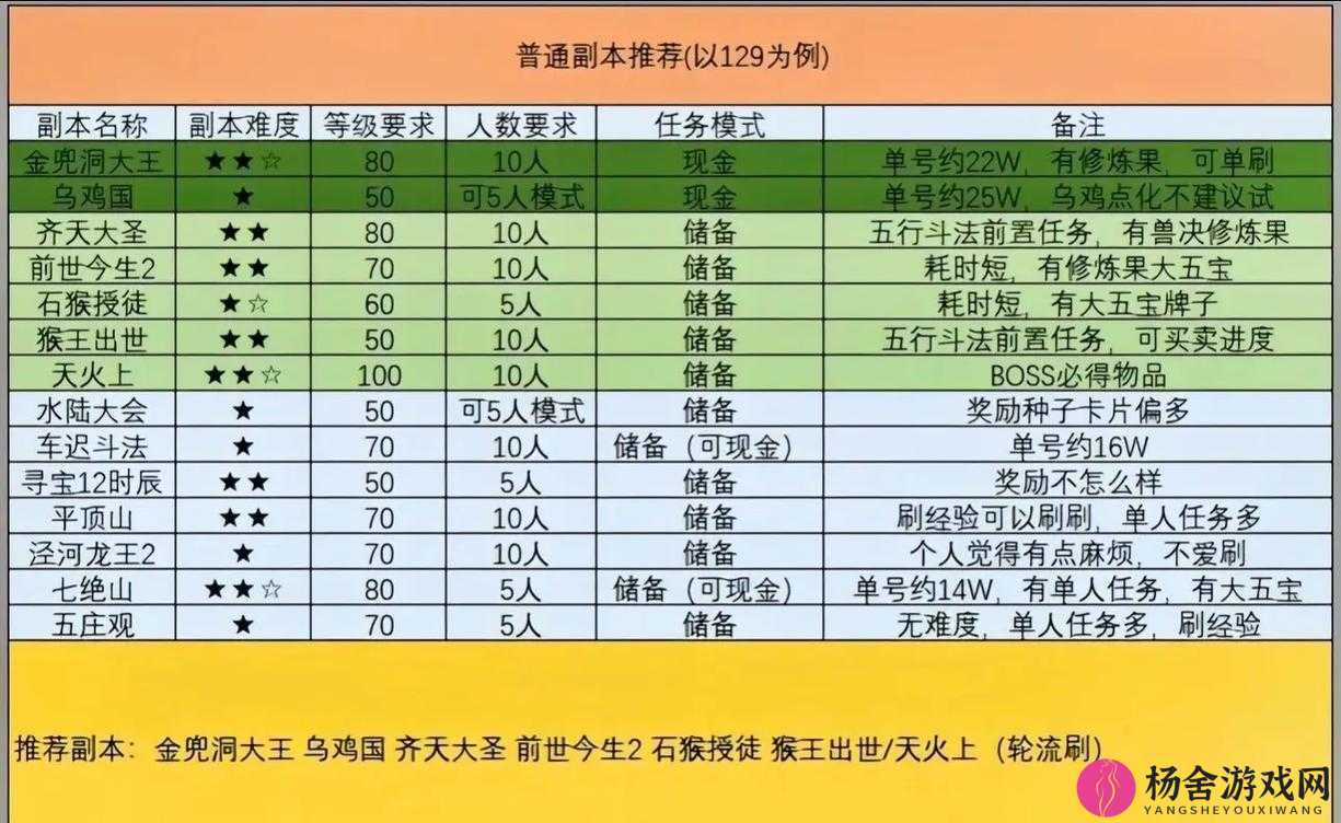 梦幻西游三维版游戏中人气值获取途径全面解析与攻略