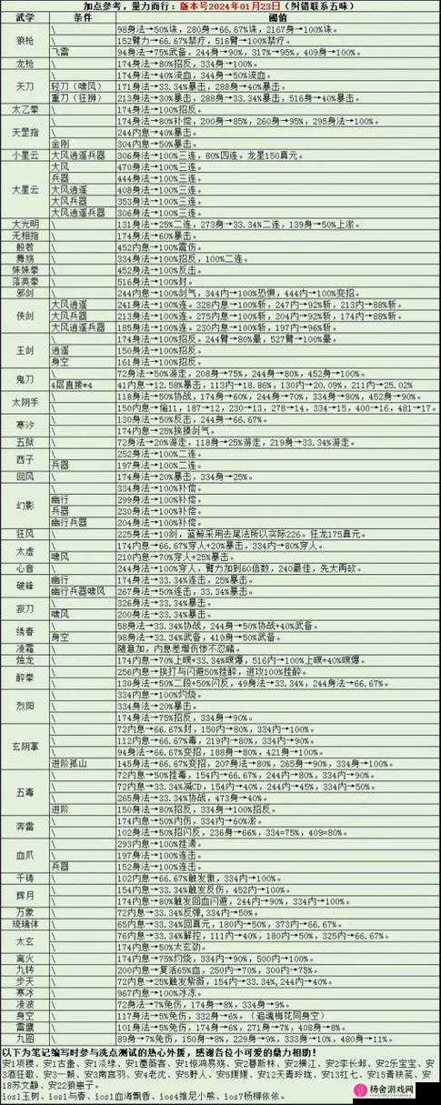 烟雨江湖太乙镇派轻功详尽走法及操作细节全面解析